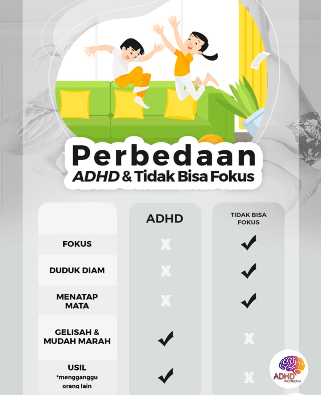 Apa Itu ADHD? Panduan Edukasi untuk Orang Tua di Kabupaten Intan Jaya